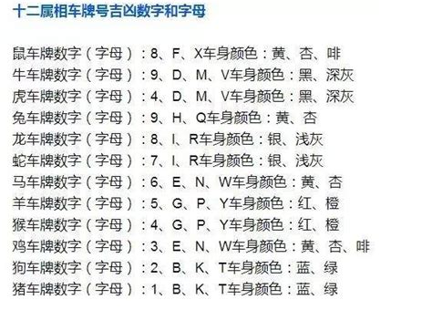 車牌吉凶2020|车牌号码测吉凶